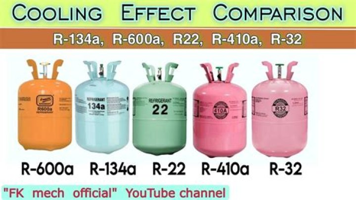 How much does it cost to convert R22 to R410A