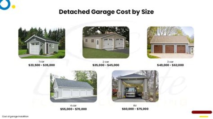 How much does it cost to finish a 2 car garage