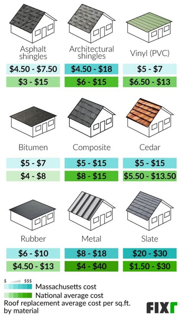 How much does it cost to fix up an old house