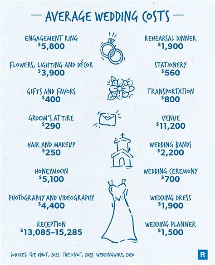 How much does it cost to get married in Dominican Republic