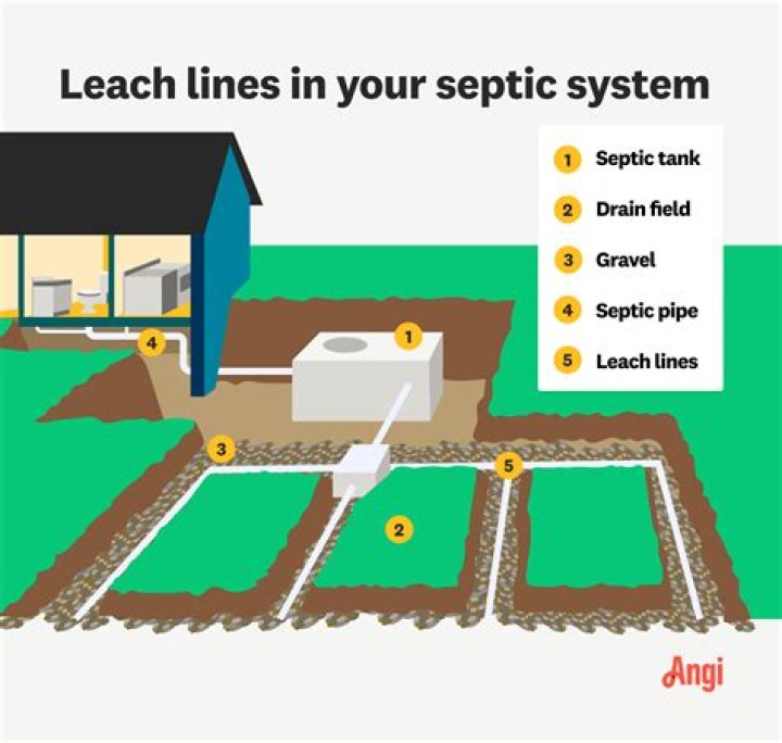 How much does it cost to install a septic pump