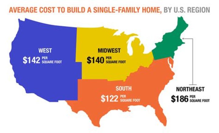 How much does it cost to join consumer labs