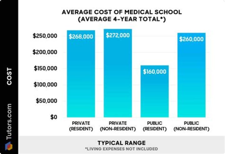 How much does it cost to level a lot