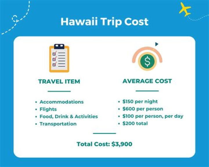 How much does it cost to move from Hawaii to California