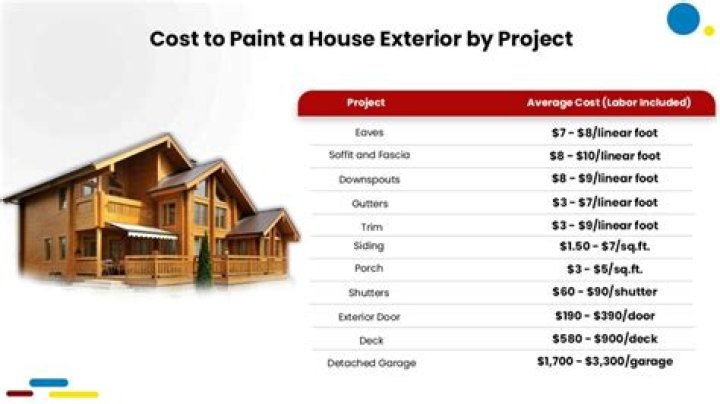 How much does it cost to paint a roof NZ