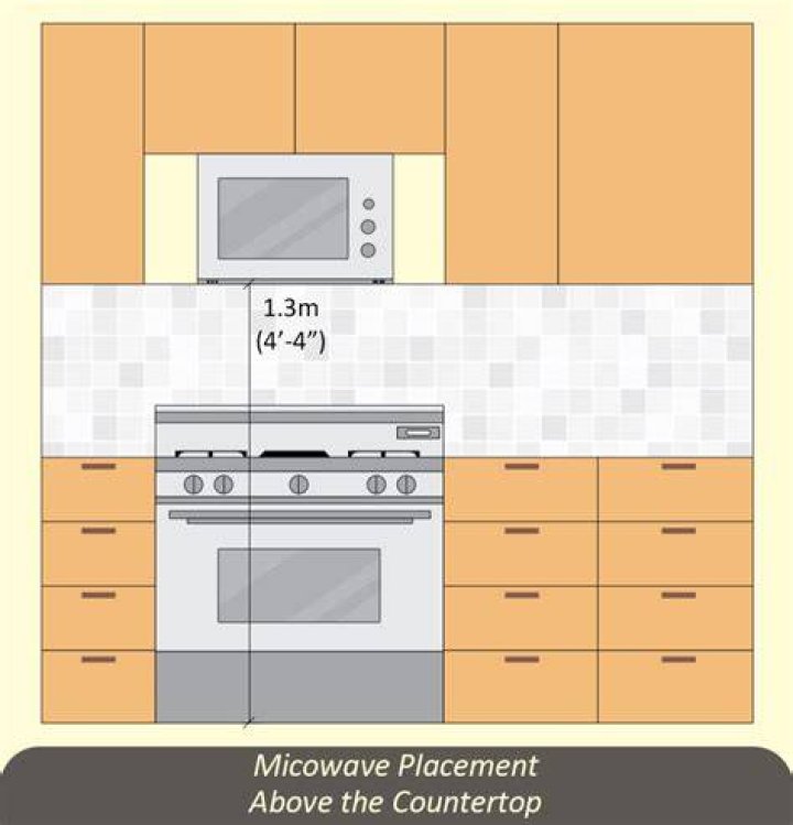 How much does it cost to put microwave above stove