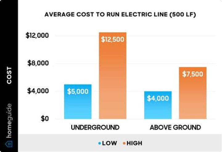 How much does it cost to run one light bulb for 24 hours