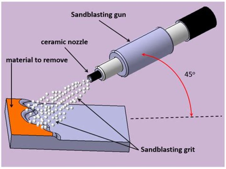 How much does it cost to sandblast a bike frame