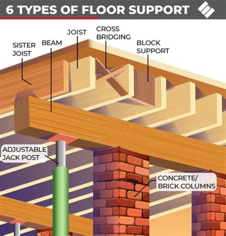 How much does it cost to sister a floor joist