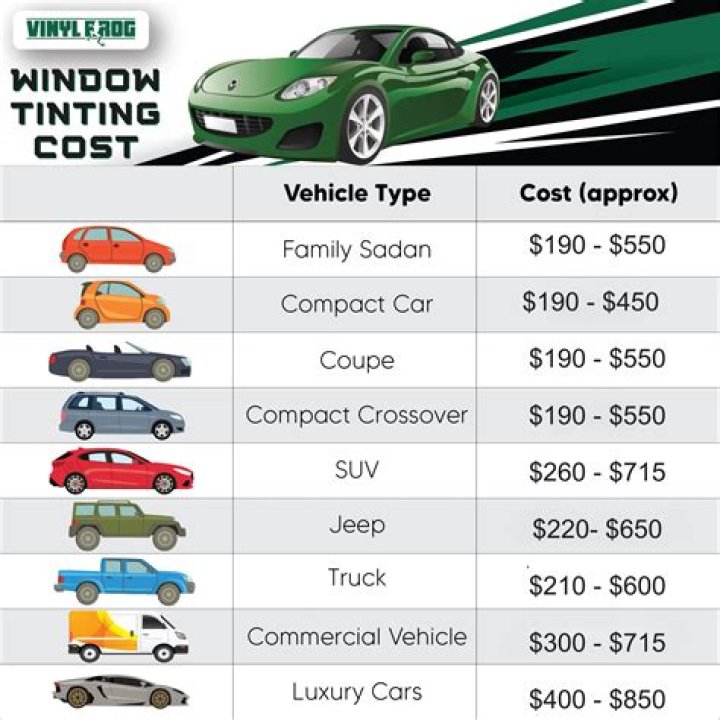 How much does it usually cost to get a car detailed