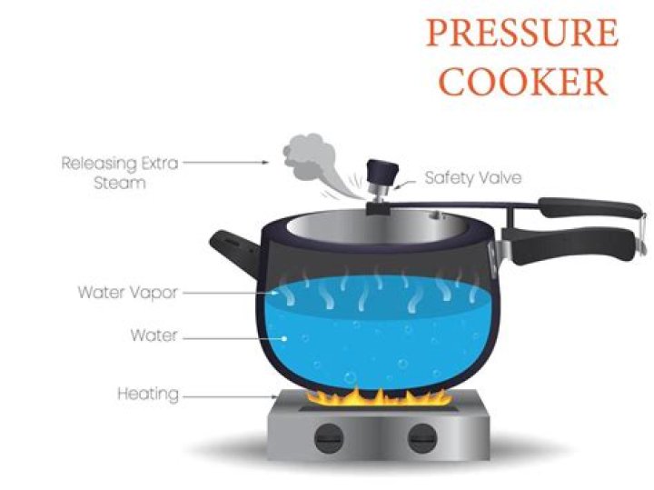 How much does pressure cooker reduce cooking time