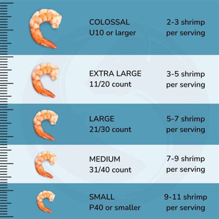 How much does shrimp cost at Costco