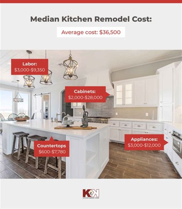 How much does the average remodel cost