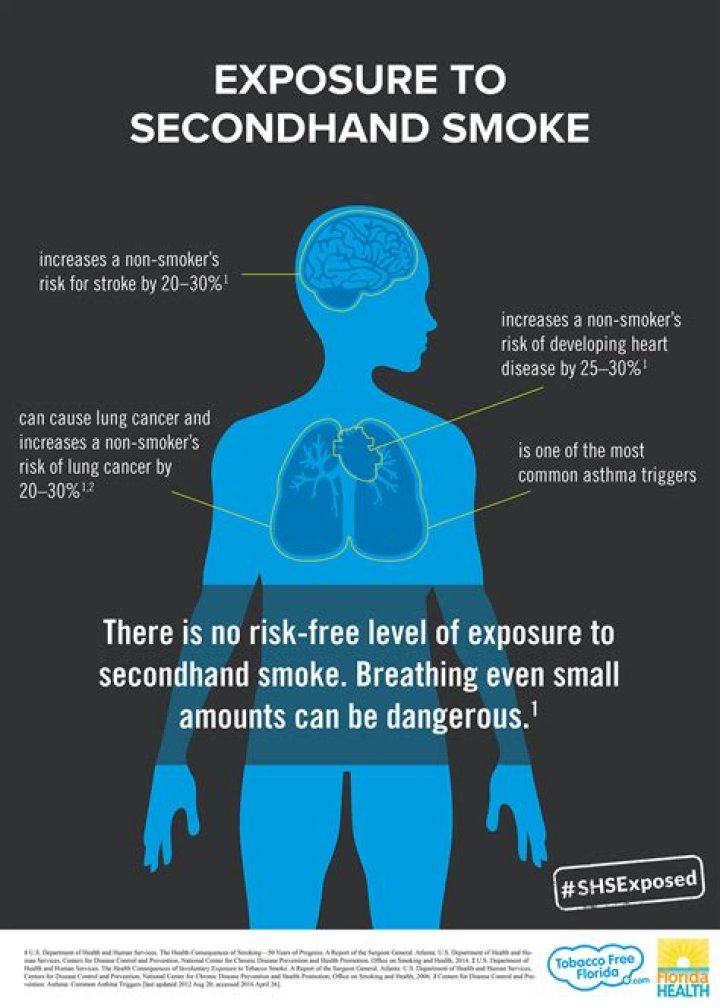 How much exposure to secondhand smoke is dangerous