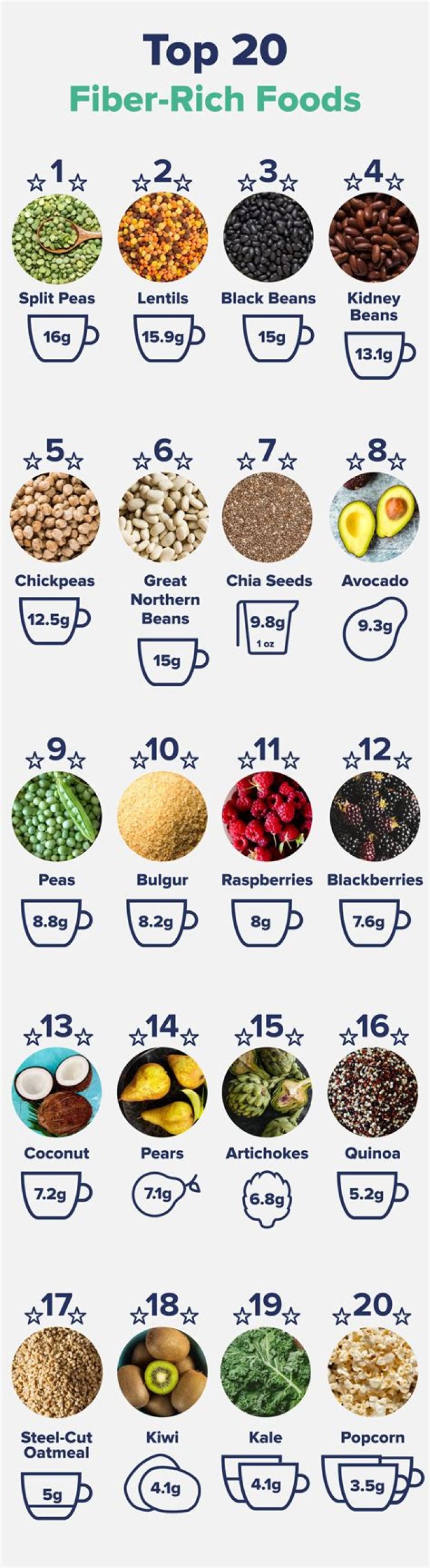 How much fiber is in a cup of mixed vegetables