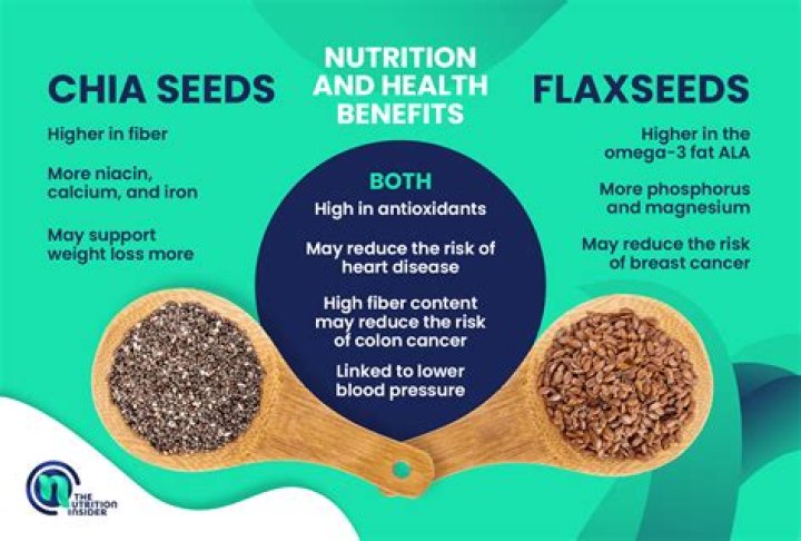 How much flaxseed oil can you take a day