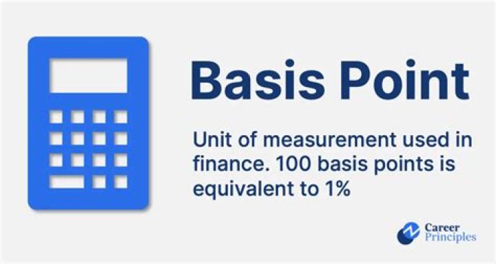 How much is 125 basis points