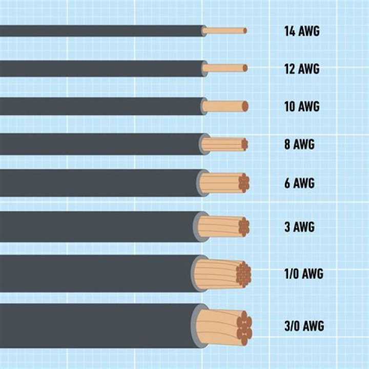 How much is 4 ought wire