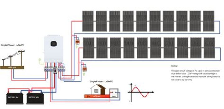 How much is a 5kW solar battery