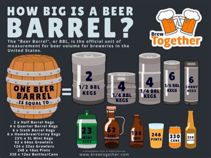 How much is a beer at a Brewers game