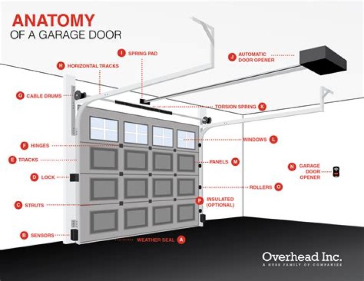 How much is a garage door and installation