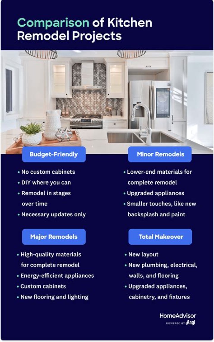 How much is a home remodel