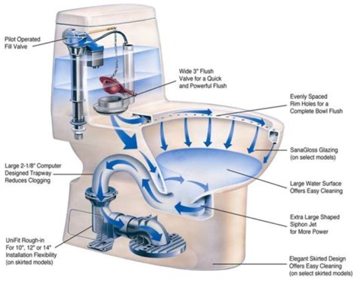 How much is a low flow toilet