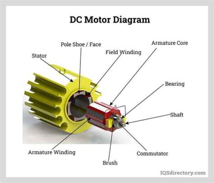 How much is a motor for a furnace