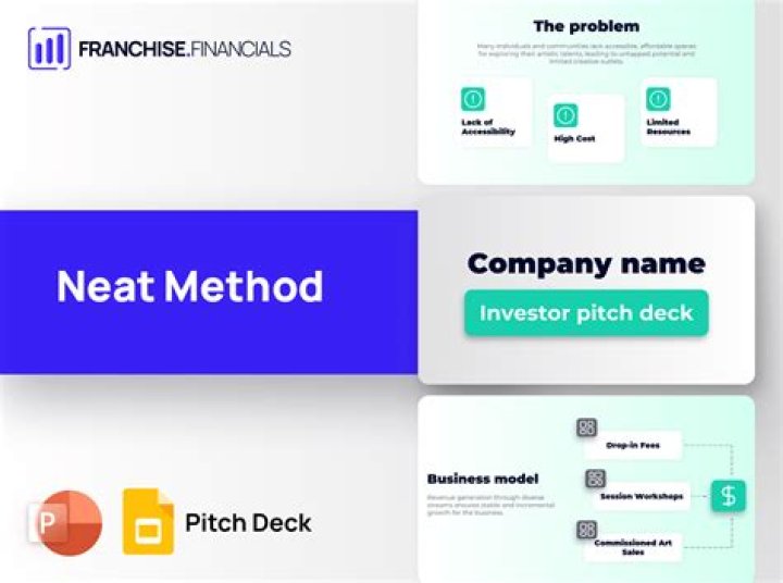 How much is a neat method franchise