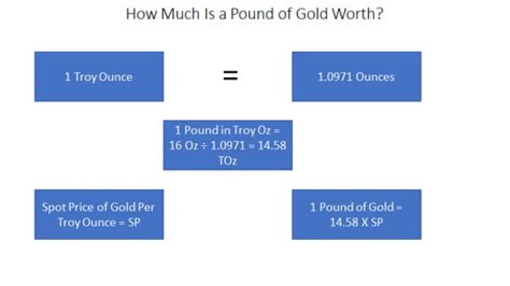 How much is a pound of ginseng worth