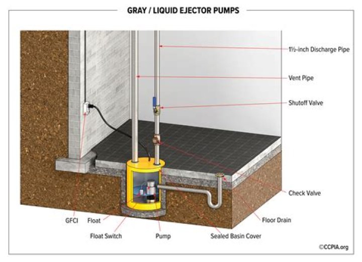 How much is a sewage pump