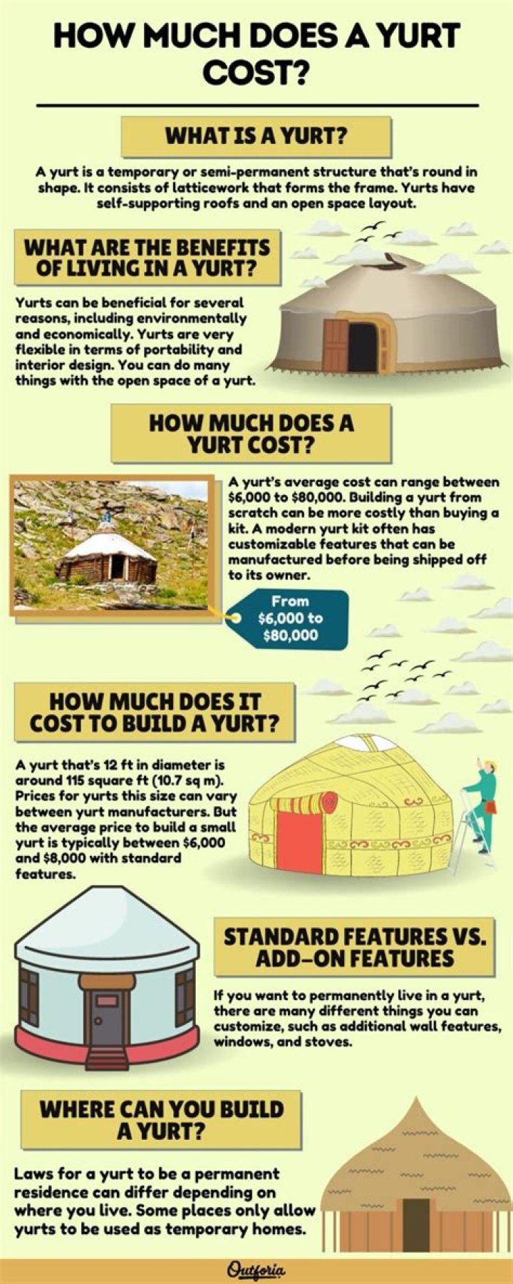 How much is a yurt house