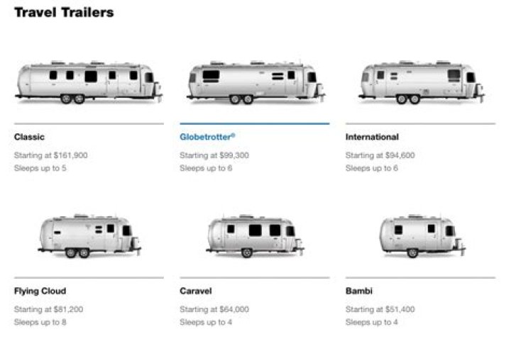 How much is an Airstream