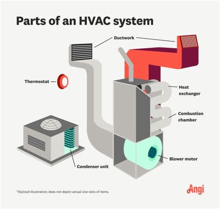 How much is an HVAC motor