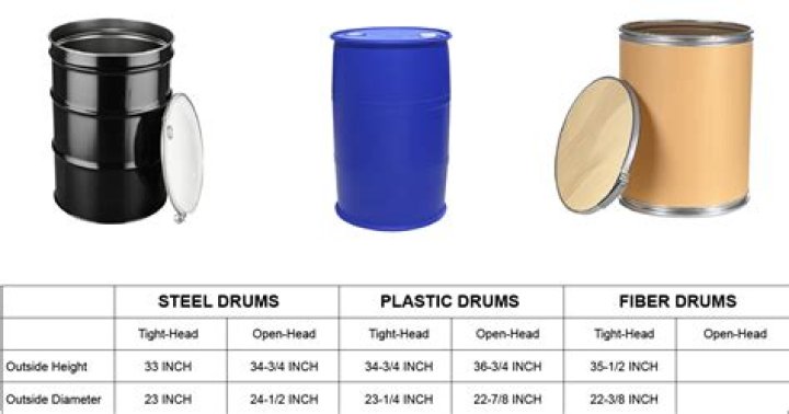 How much is an oil drum