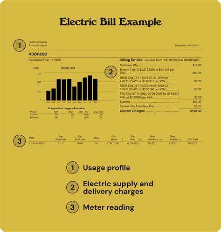 How much is electric bill for a house