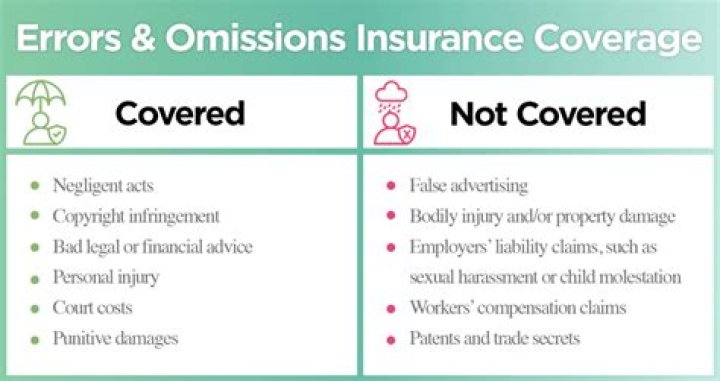 How much is errors and omissions insurance for real estate