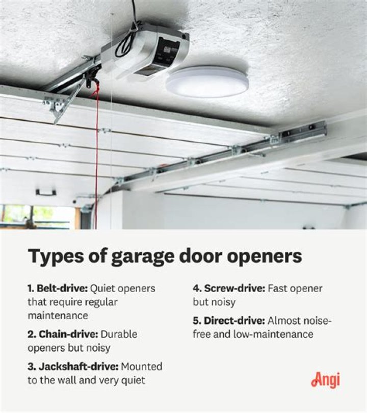 How much is Home Depot garage door installation