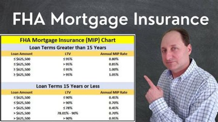 How much is insurance on a home loan