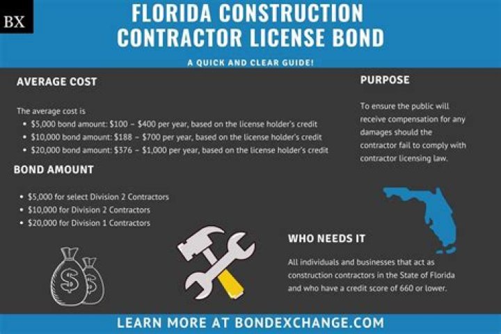 How much is it to get a contractors license in Arizona