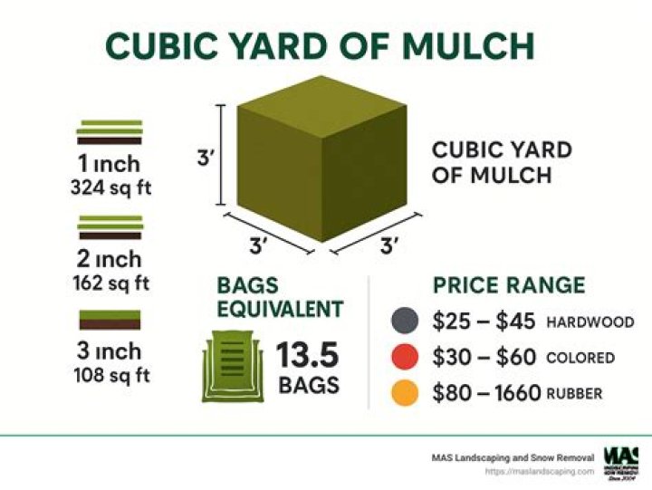 How much is linoleum per yard