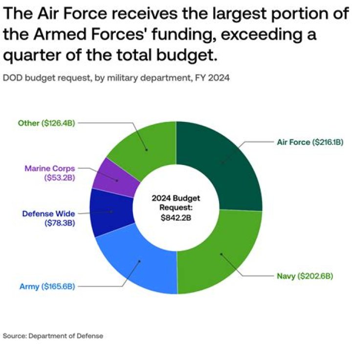 How much is military discount at journeys