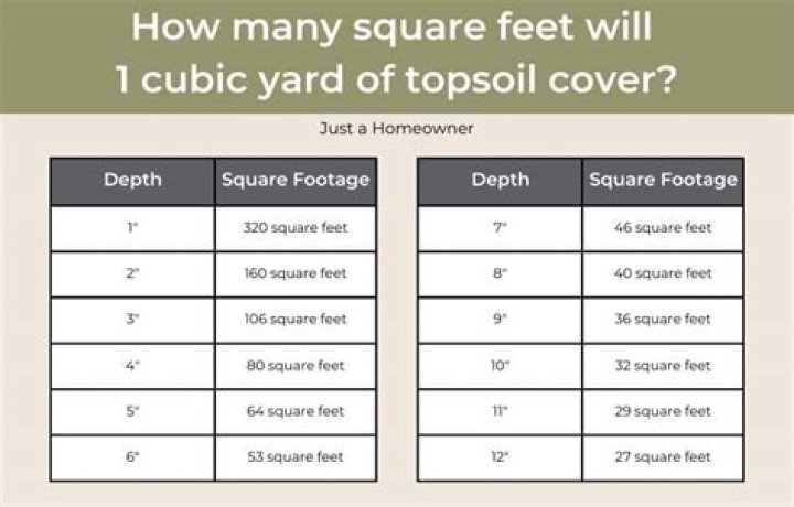 How much is red oak per square foot