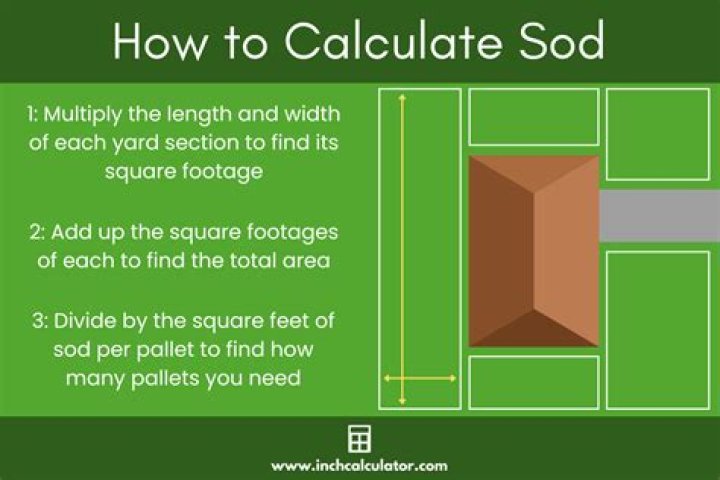 How much is sod per square foot in Utah