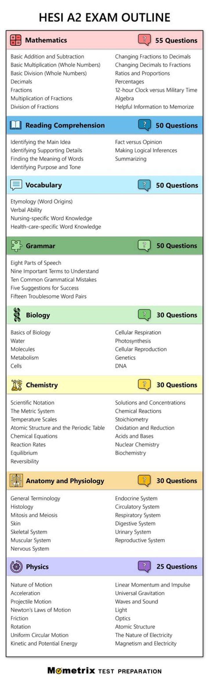 How much is the HESI a2 exam
