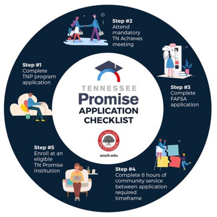 How much is the Tennessee Promise Scholarship