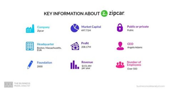 How much is Zipcar hourly