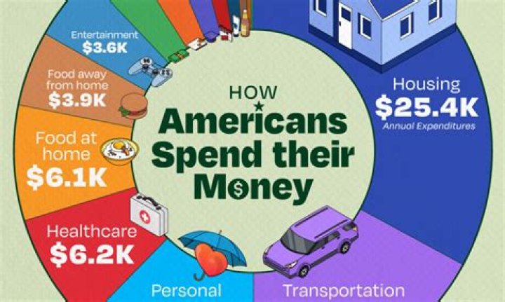 How much money does a Cfii make