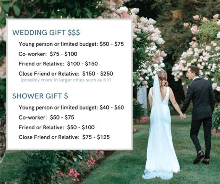 How much money should a bridesmaid spend