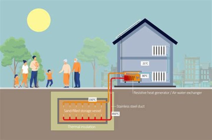 How much natural gas does it take to heat a house